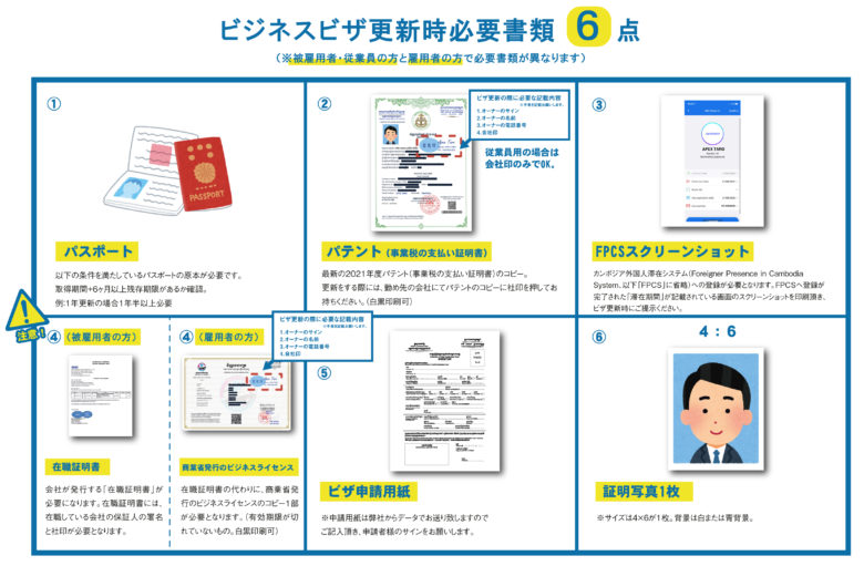 最新情報】カンボジアのビザ更新時の注意点(2021月4月～)/ビザ申請用紙 ...